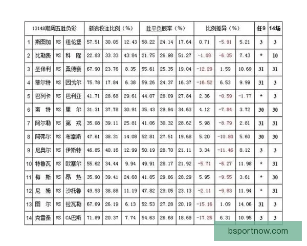世界杯竞猜赔率平台全面解析及热门赛事投注策略指南 世界杯竞猜赔率平台全面解析及热门赛事投注策略指南