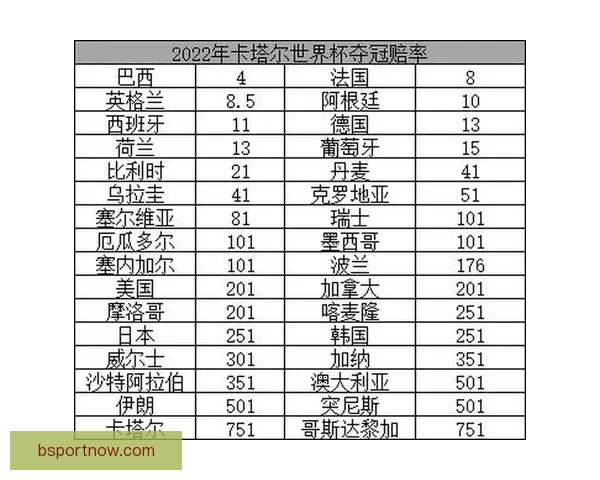 世界杯竞猜赔率全解析与赛果预测技巧深度指南