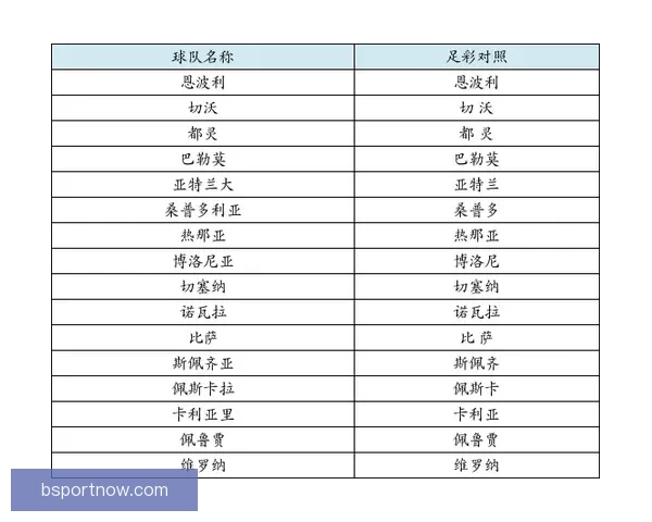 体育竞猜赔率解析与趋势分析 带你掌握最新投注技巧和风险控制