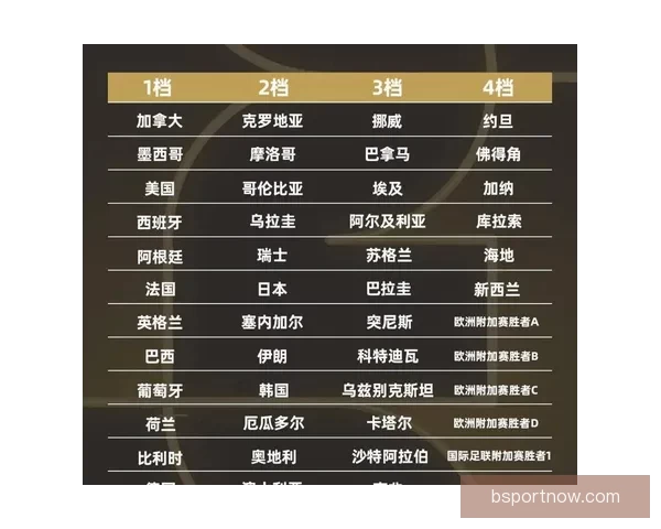 2026年世界杯举办时间地点赛程安排全解析